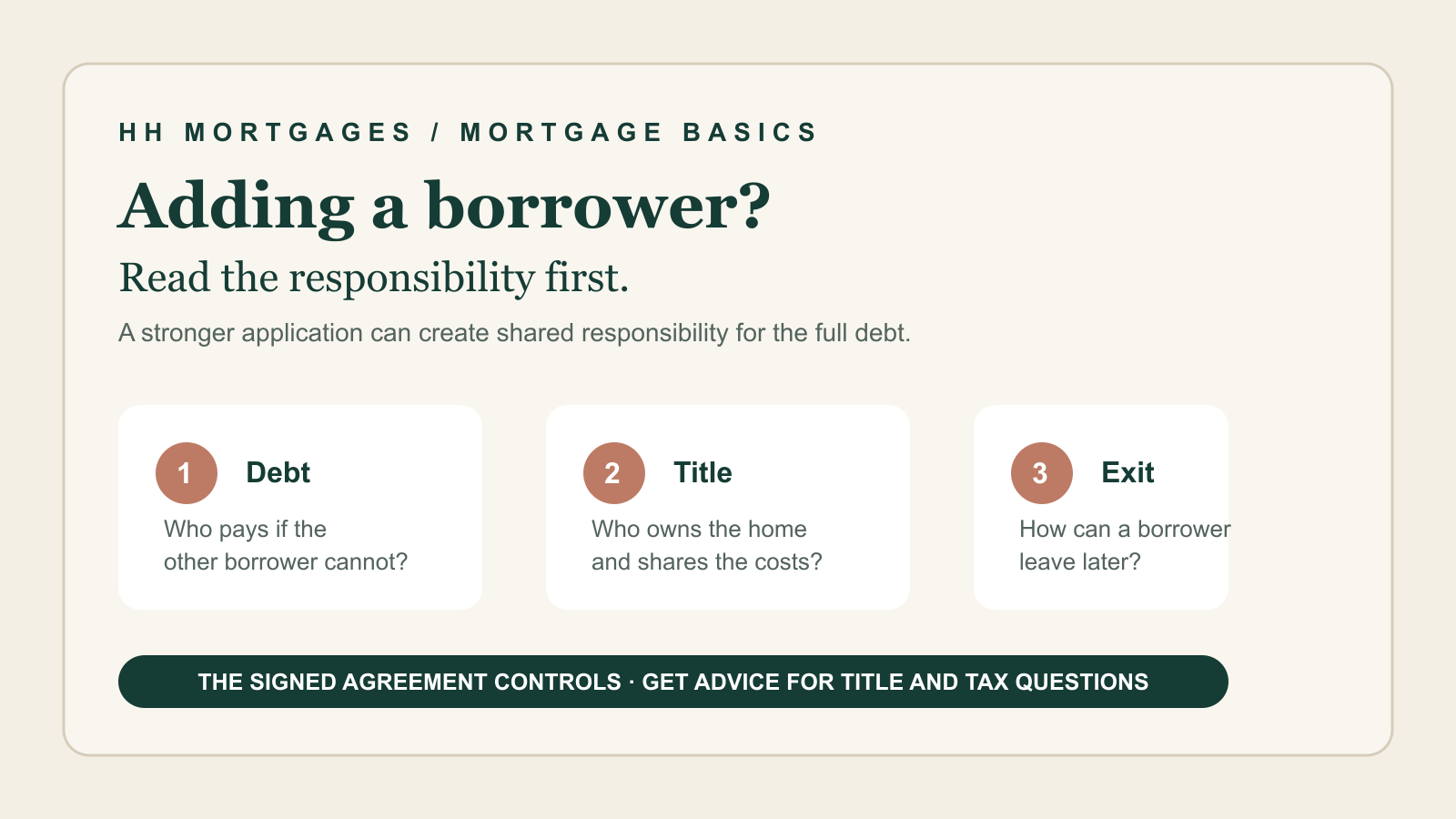 Three questions before adding a mortgage borrower: debt responsibility, title ownership and how someone can leave later