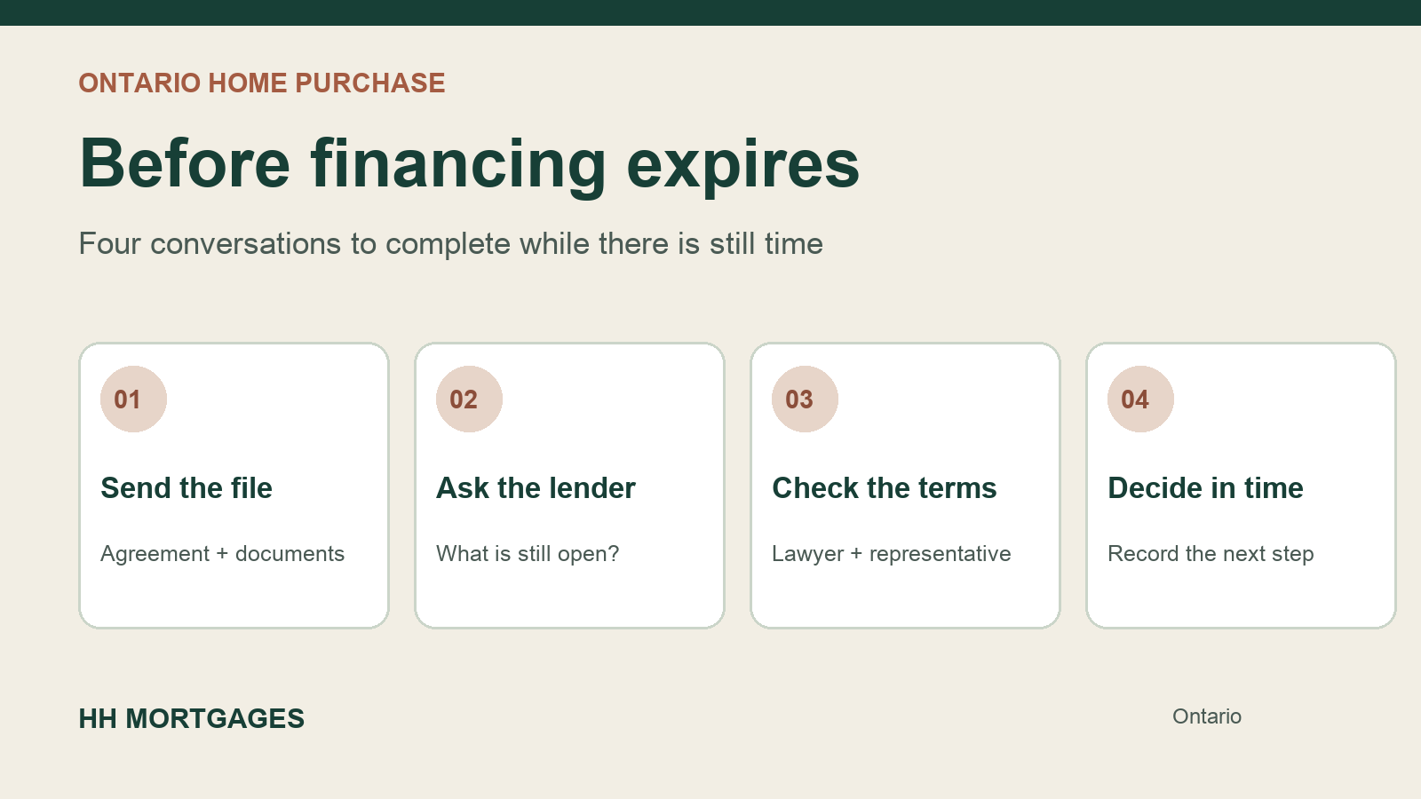 Four steps before an Ontario financing condition deadline: send the file, confirm lender status, check the contract, decide before expiry