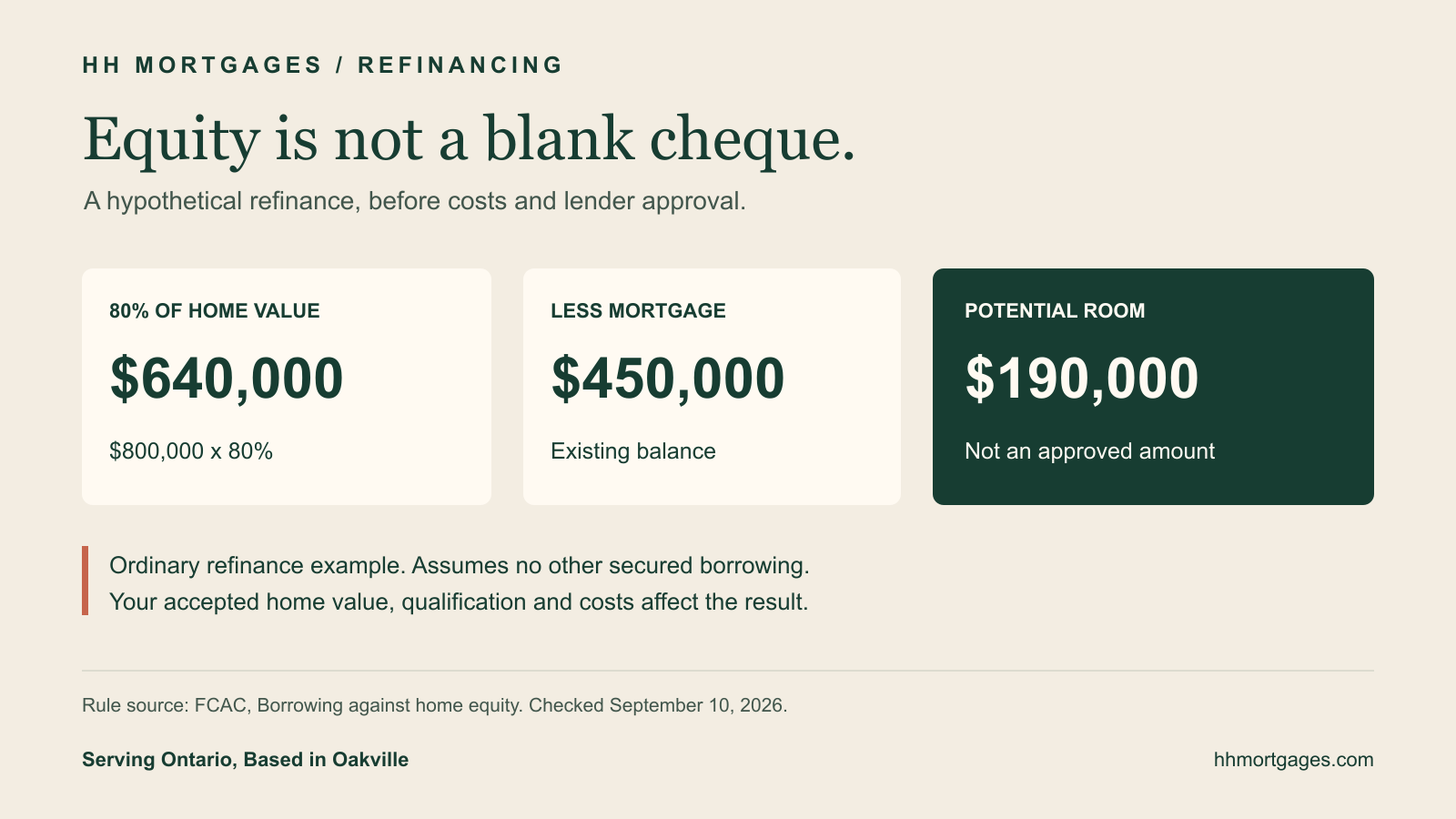 Refinance example: 80% of an $800,000 home less a $450,000 mortgage leaves $190,000 before costs and approval