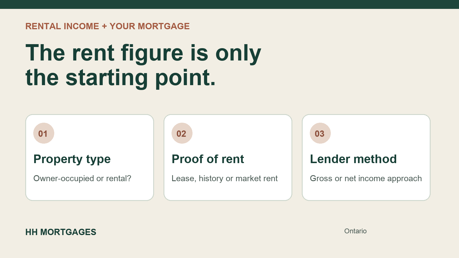 Three steps in assessing rental income for a mortgage: property type, documented rent and lender calculation