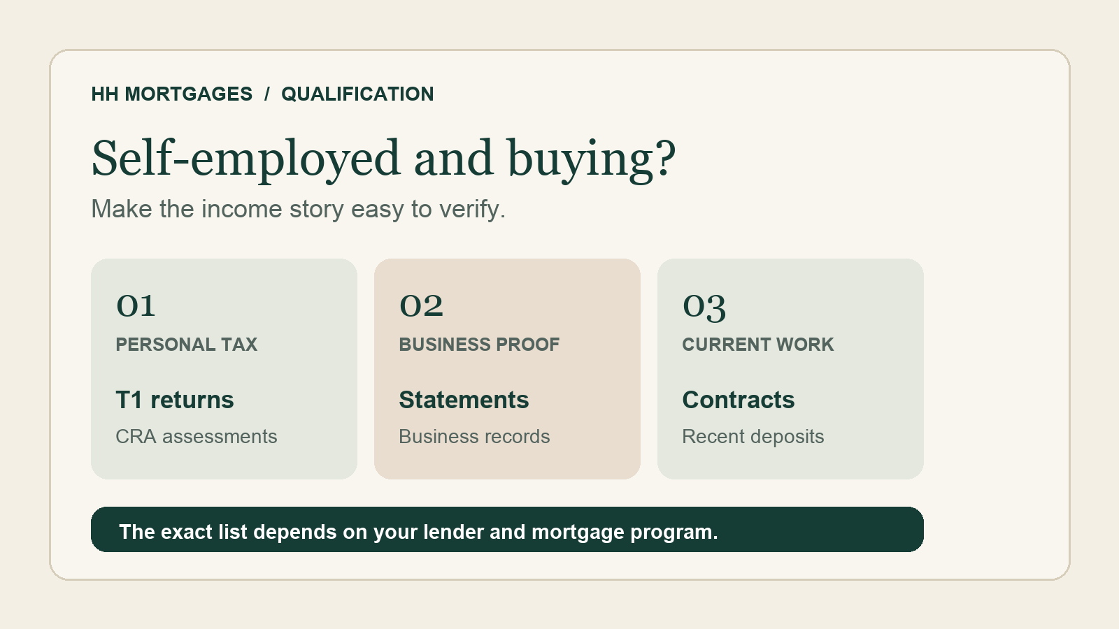 Three groups of records for a self-employed mortgage review: personal tax returns, business evidence and current work